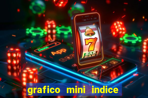 grafico mini indice em tempo real